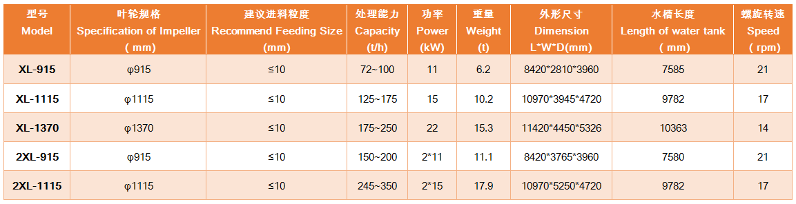 上海雄厚XL螺旋洗砂機(jī)各型號及參數(shù)