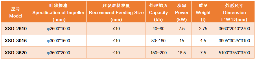 上海雄厚 XSD 輪式洗砂機(jī)各型號(hào)及參數(shù)