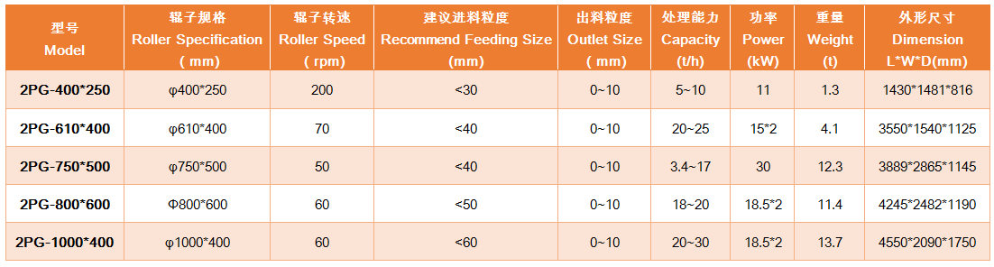 上海雄厚 2PG 雙輥破碎機(jī)各型號及參數(shù)