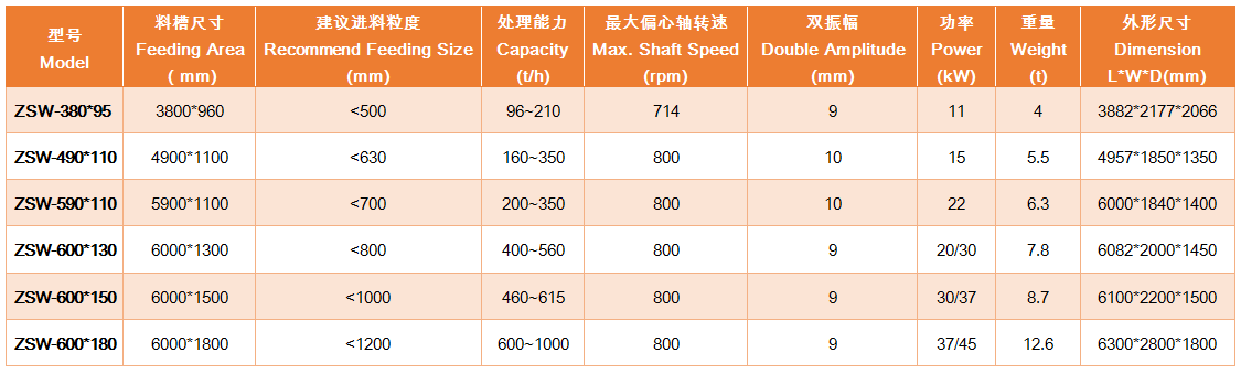 上海雄厚ZSW振動(dòng)給料機(jī)各型號(hào)及參數(shù)