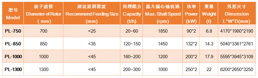 上海雄厚 PL立軸沖擊破碎機(jī)各型號及參數(shù)