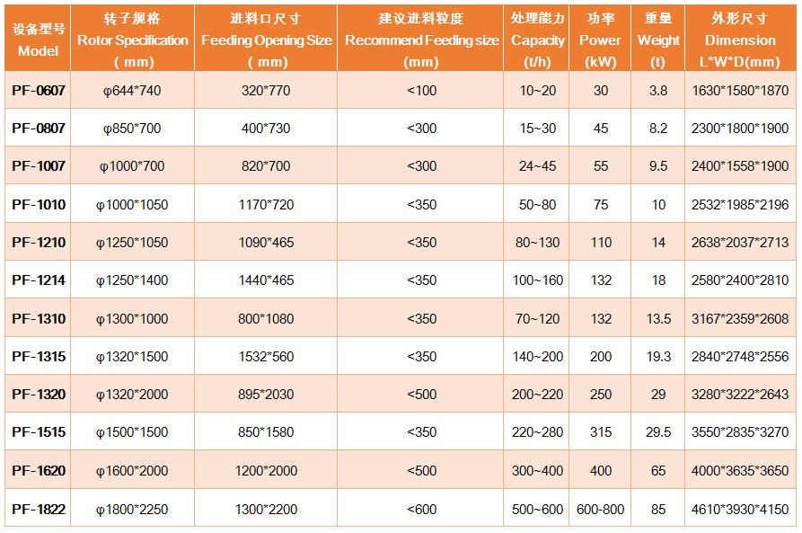 上海雄厚 PF反擊破碎機各型號及參數(shù)